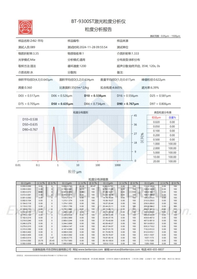 zirconium diboride